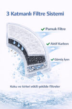 OUMO Kedi Su Sebili Yedek Filtre 6 Adet - Aktif Karbon + Gümüş İyon - 2.3L / 2.5L Uyumlu - Görsel 2